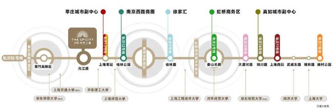 介-上海光合上城楼盘价值深度解析-房价凯发app网站闵行保利光合上城楼盘简(图19)