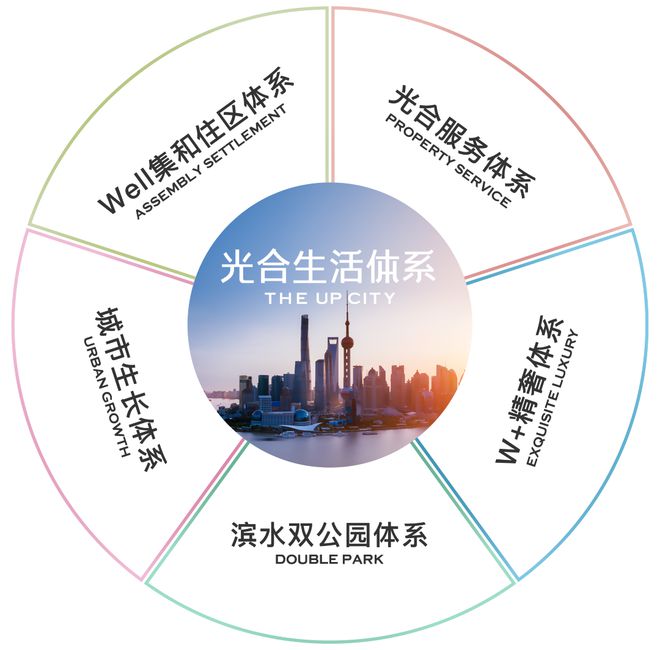 介-上海光合上城楼盘价值深度解析-房价凯发app网站闵行保利光合上城楼盘简(图27)