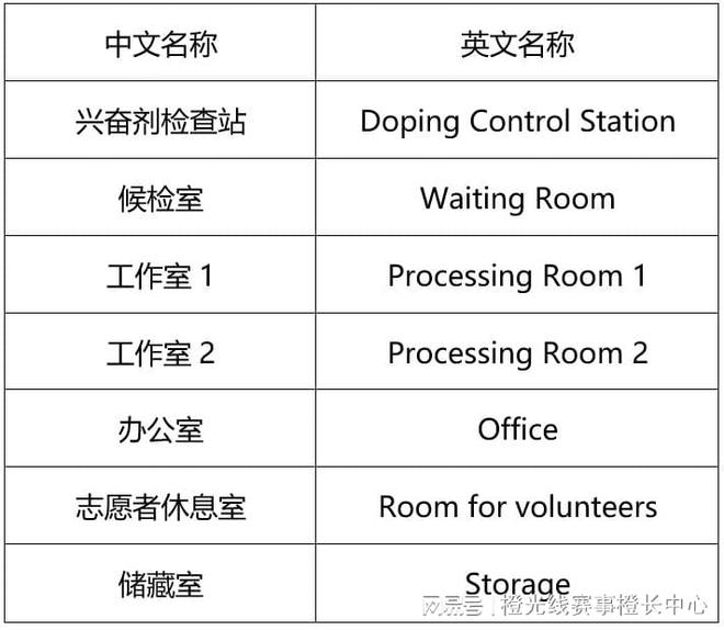 内大型赛事反运行工作指南凯发K8登录中国反中心国