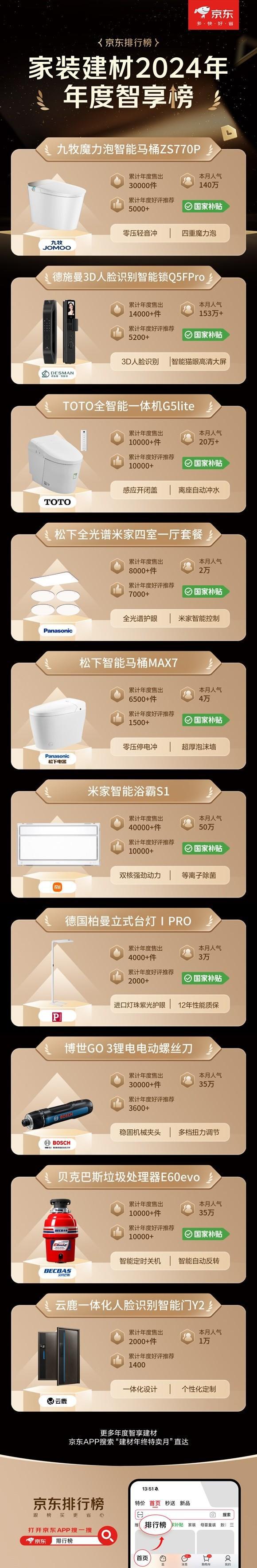 大牌至高立减50% 免费送、拆、装、清更省心凯发k8国际娱乐首选京东1212九牧等建材(图1)