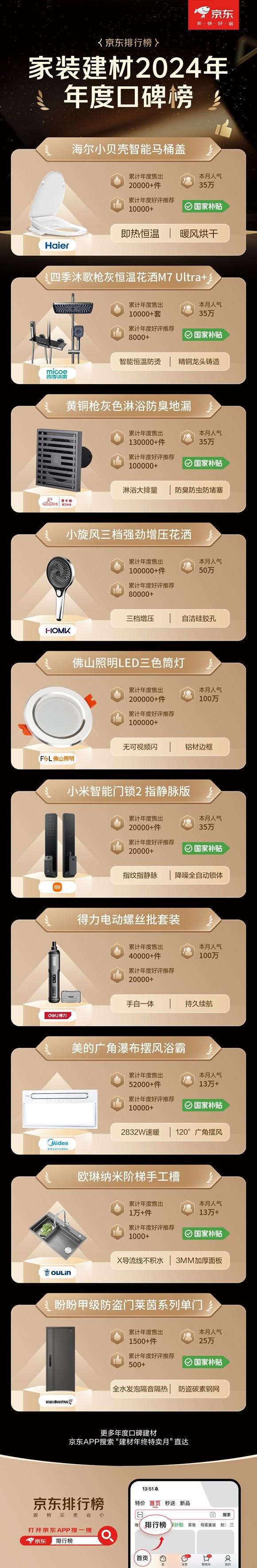 大牌至高立减50% 免费送、拆、装、清更省心凯发k8国际娱乐首选京东1212九牧等建材(图2)