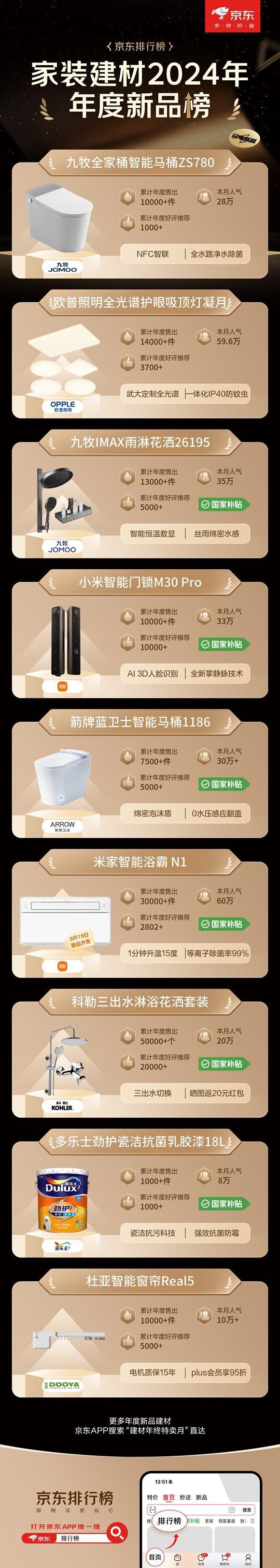 大牌至高立减50% 免费送、拆、装、清更省心凯发k8国际娱乐首选京东1212九牧等建材(图3)