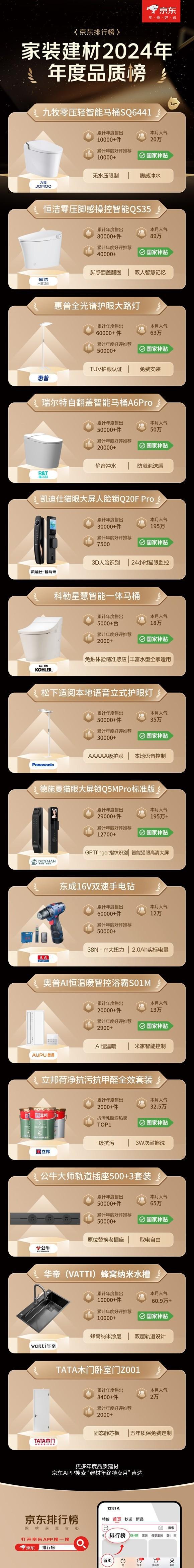 大牌至高立减50% 免费送、拆、装、清更省心凯发k8国际娱乐首选京东1212九牧等建材(图5)