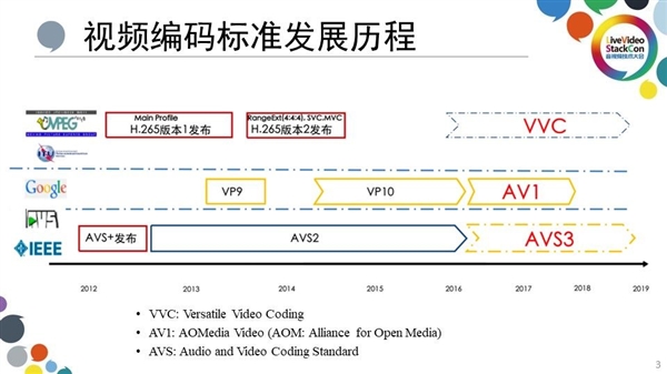 T9681与MT9679参数对比k8凯发家用投影仪哪种芯片好 M(图10)