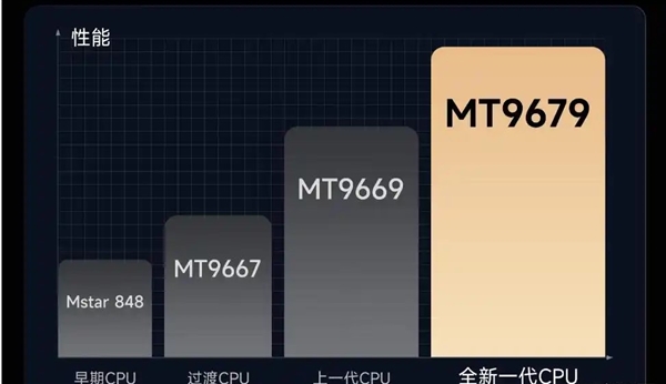 T9681与MT9679参数对比k8凯发家用投影仪哪种芯片好 M(图7)